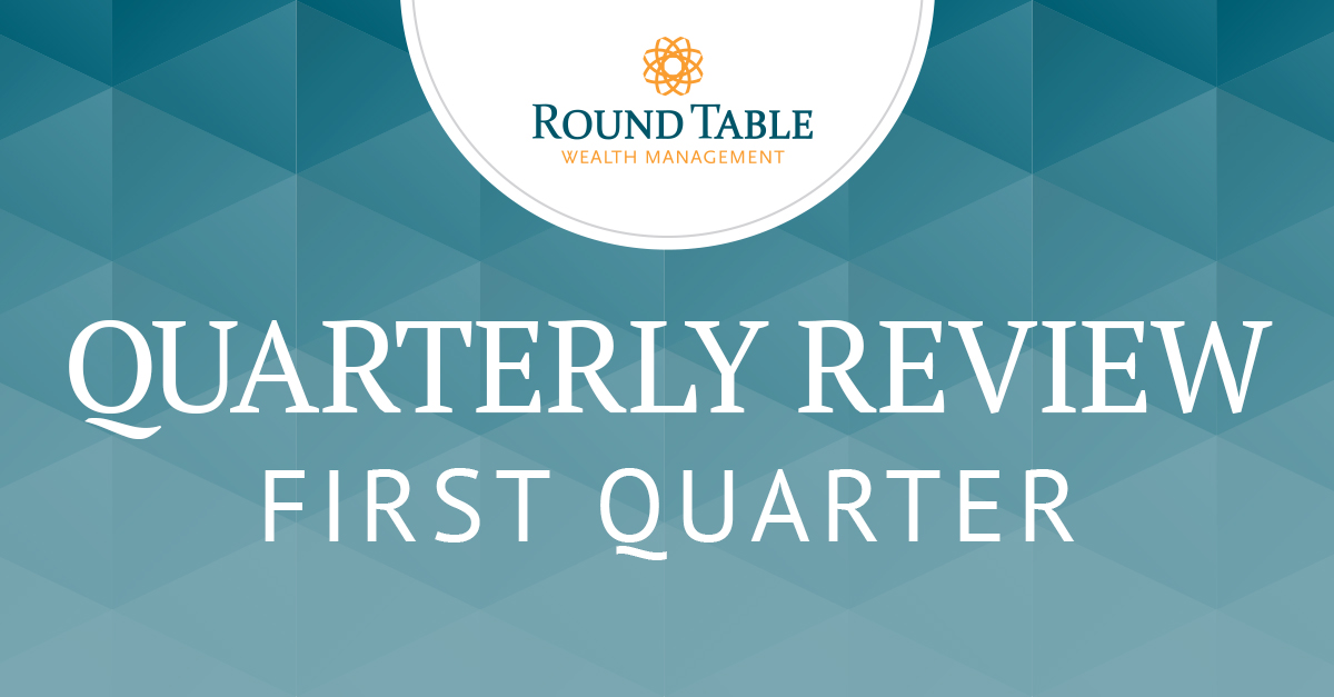 RTW Quarterly Review 1st Quarter FB