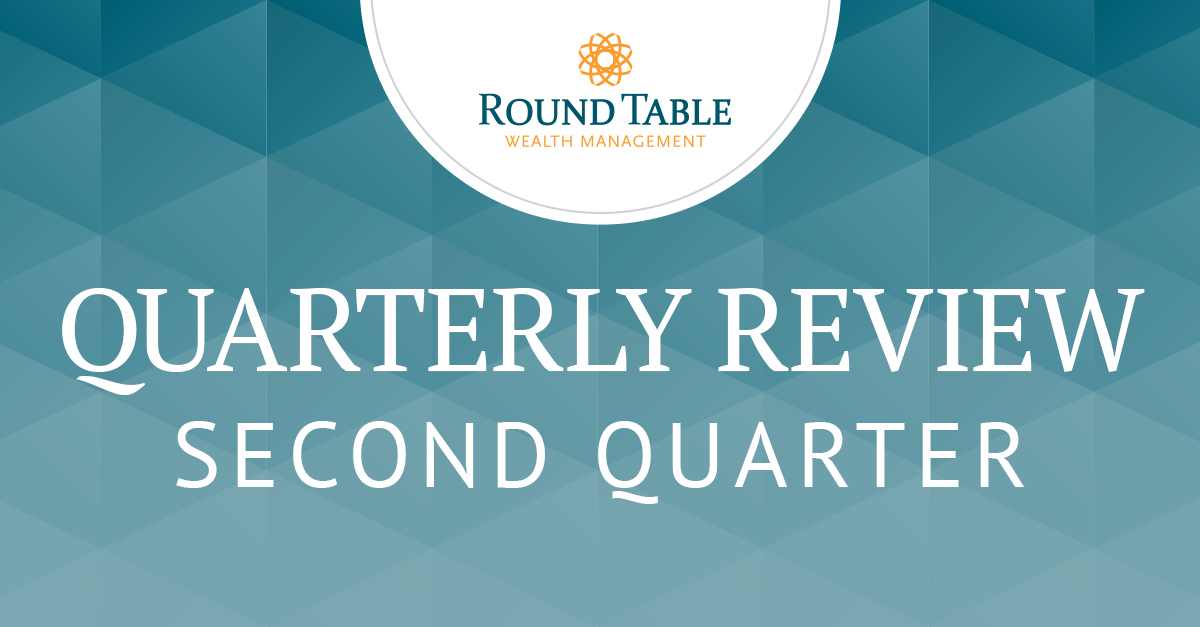 RTW Quarterly Review 2nd Quarter FB